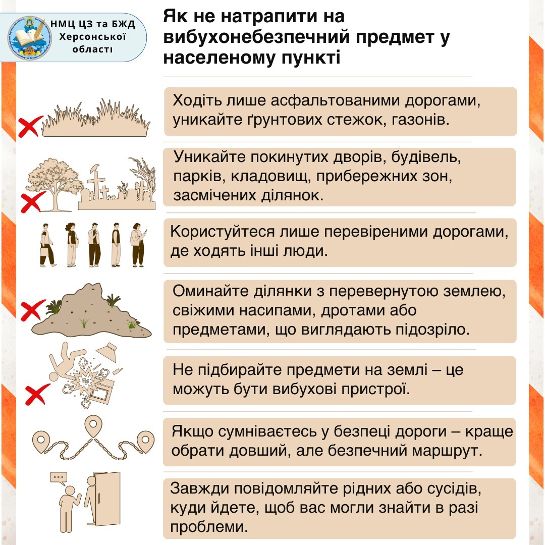 Наочні матеріали з теми мінної безпеки